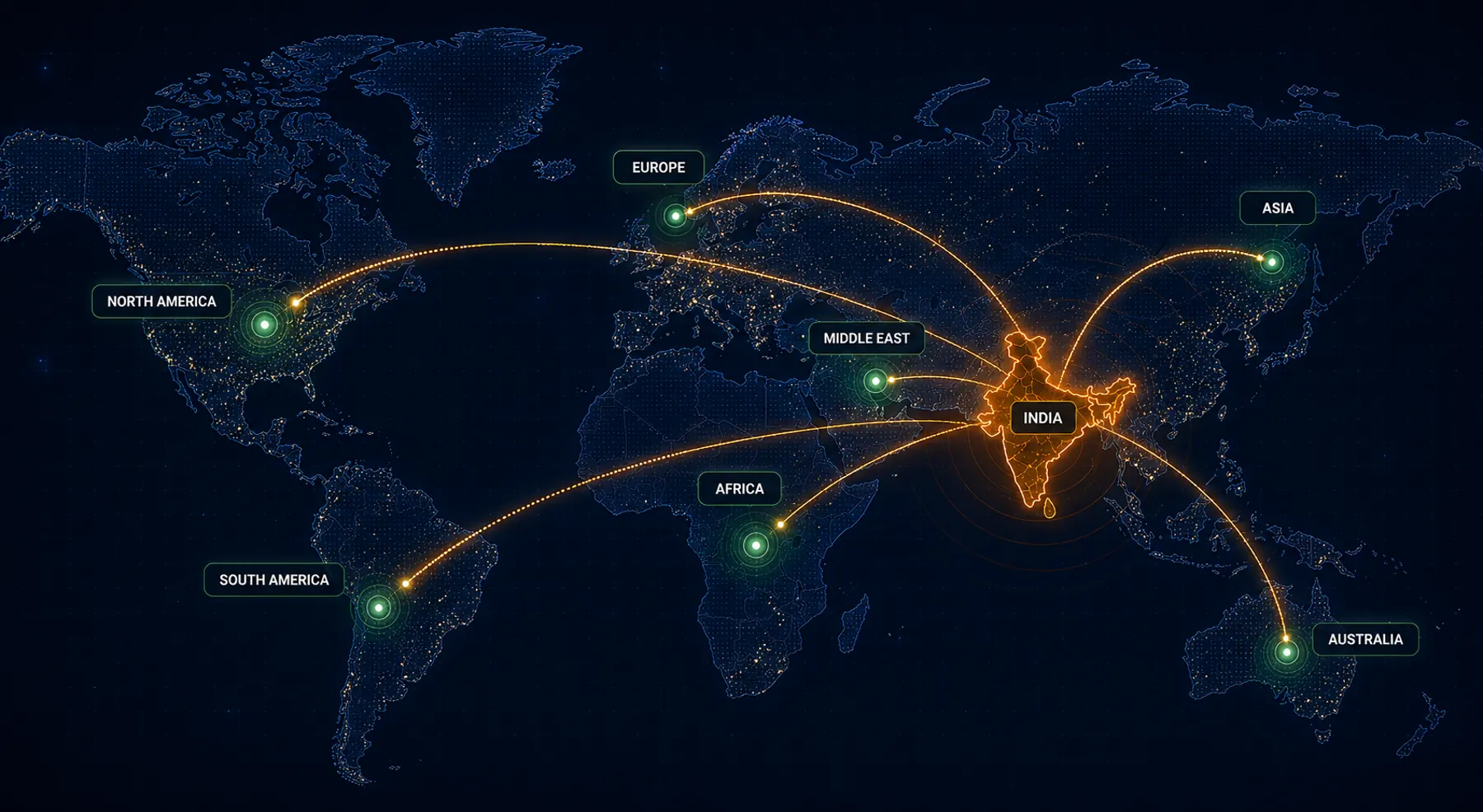 Global export network map from India